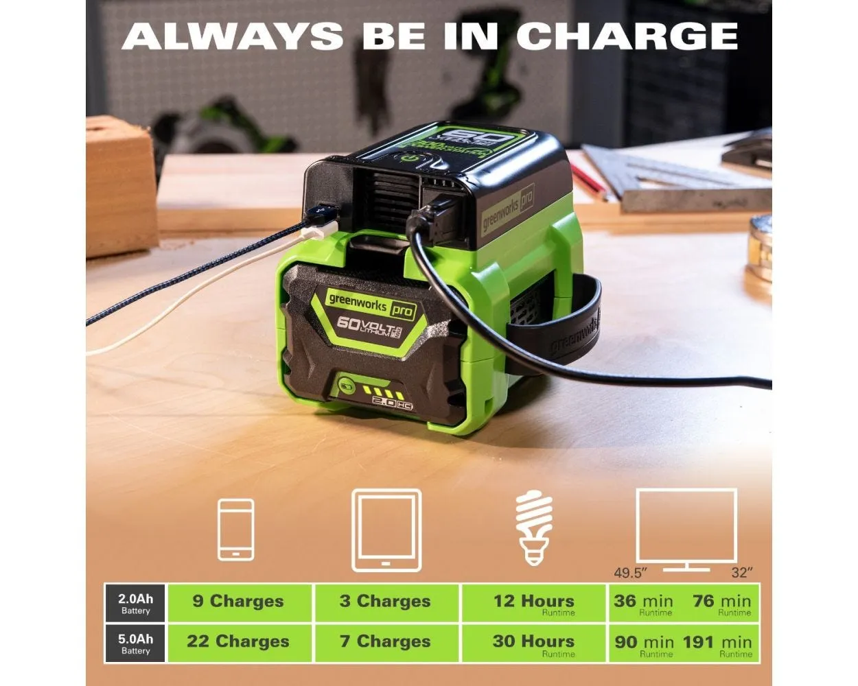 24V Cordless Battery 7-pc Premium Camping Combo Kit (2) 4.0Ah Batteries & Charger